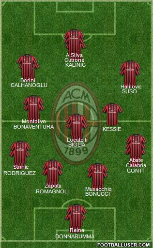 A.C. Milan Formation 2018