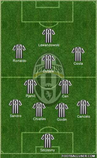 Juventus Formation 2018