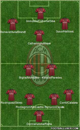 A.C. Milan Formation 2018