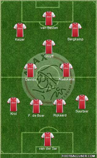 AFC Ajax Formation 2018