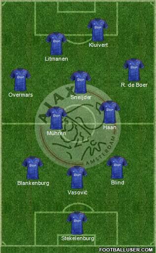 AFC Ajax Formation 2018
