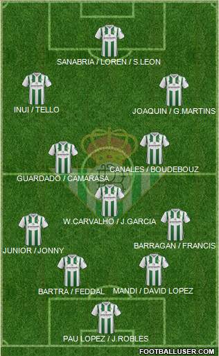 Real Betis B., S.A.D. Formation 2018