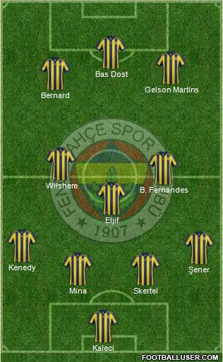 Fenerbahçe SK Formation 2018