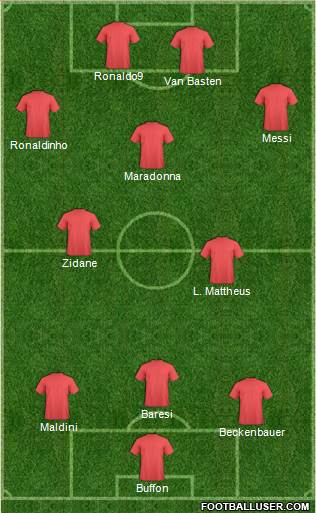 Fifa Team Formation 2018