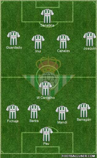 Real Betis B., S.A.D. Formation 2018