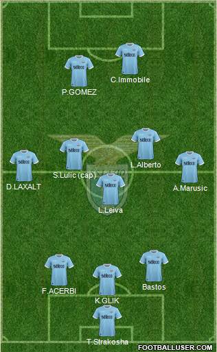 S.S. Lazio Formation 2018