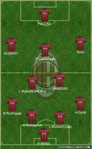 A.C. Milan Formation 2018