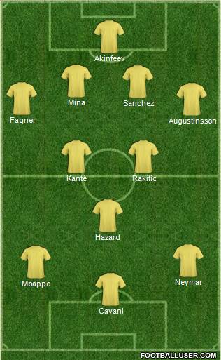 Europa League Team Formation 2018