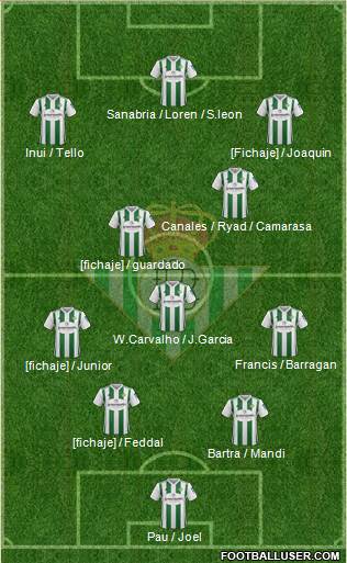 Real Betis B., S.A.D. Formation 2018