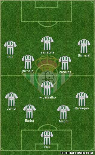 Real Betis B., S.A.D. Formation 2018