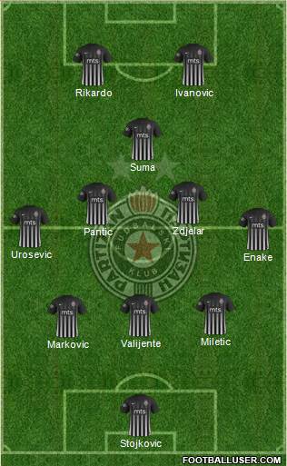 FK Partizan Beograd Formation 2018