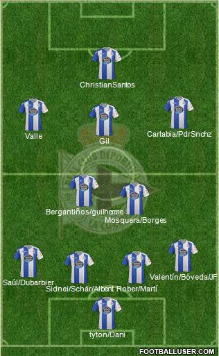 R.C. Deportivo de La Coruña S.A.D. Formation 2018