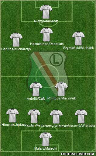 Legia Warszawa football formation