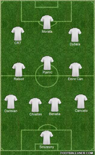 Dream Team Formation 2018