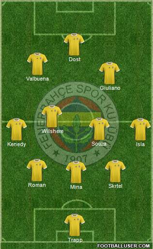 Fenerbahçe SK Formation 2018