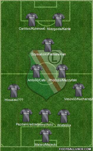 Legia Warszawa 3-5-2 football formation