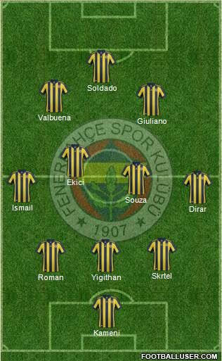 Fenerbahçe SK Formation 2018