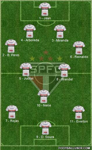 São Paulo FC Formation 2018