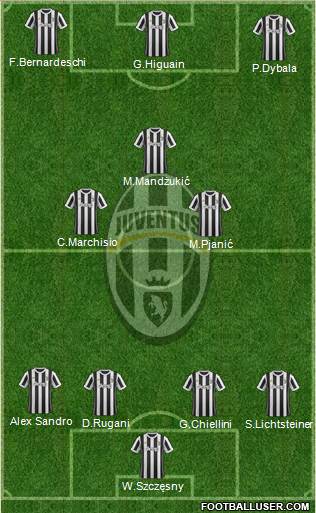 Juventus Formation 2018