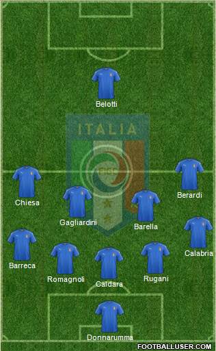 Italy Formation 2018