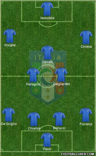 Italy Formation 2018