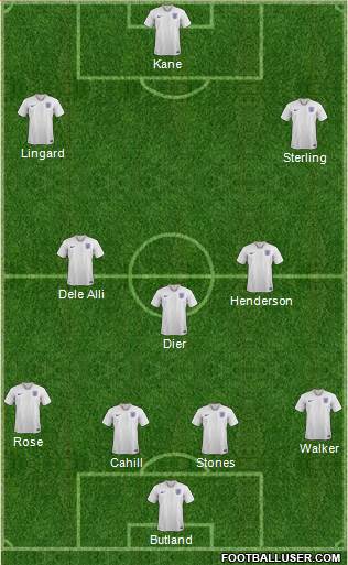 England Formation 2018