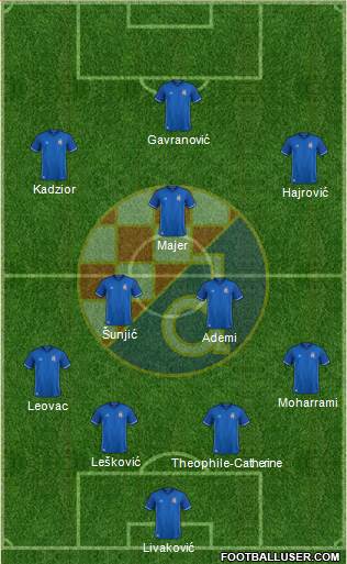 NK Dinamo Formation 2018