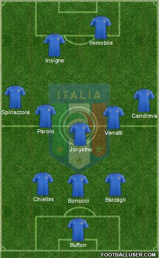 Italy Formation 2018