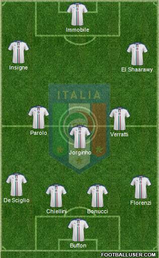 Italy Formation 2018
