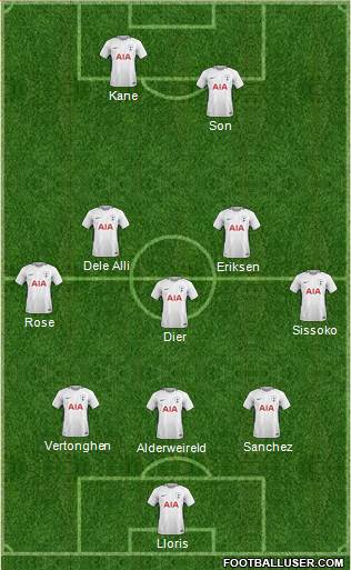 Tottenham Hotspur Formation 2018