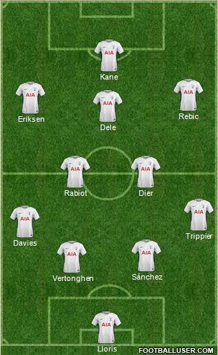 Tottenham Hotspur Formation 2018
