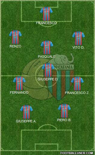 Catania Formation 2018