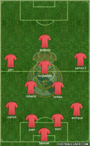 Real Madrid C.F. Formation 2018