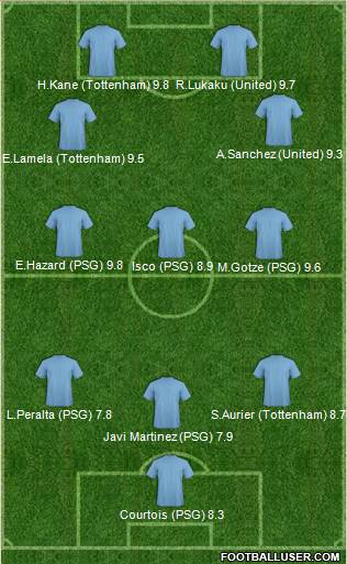 Champions League Team Formation 2018