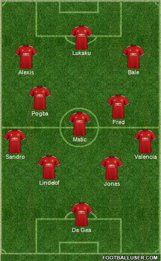 Manchester United Formation 2018
