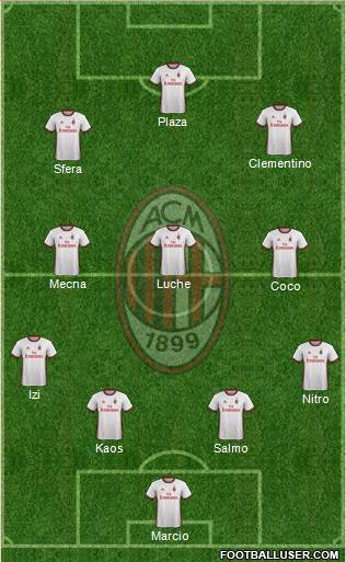 A.C. Milan Formation 2018