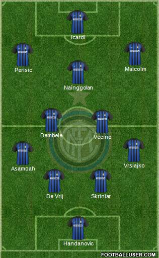 F.C. Internazionale Formation 2018