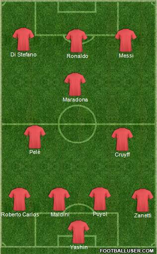 Fifa Team Formation 2018