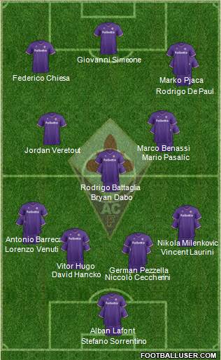 Fiorentina Formation 2018