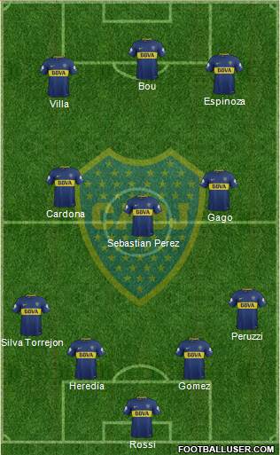 Boca Juniors Formation 2018