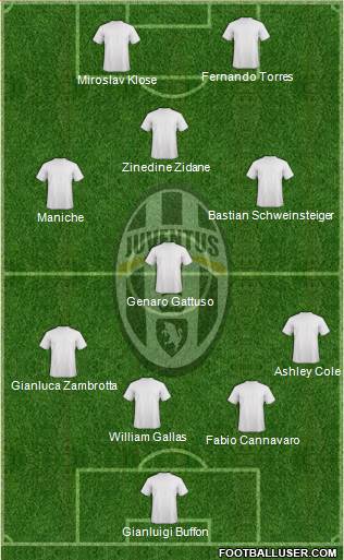 Juventus Formation 2018