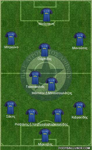 APS Atromitos Athens 1923 Formation 2018