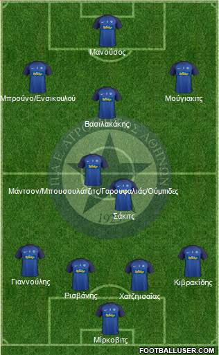 APS Atromitos Athens 1923 Formation 2018