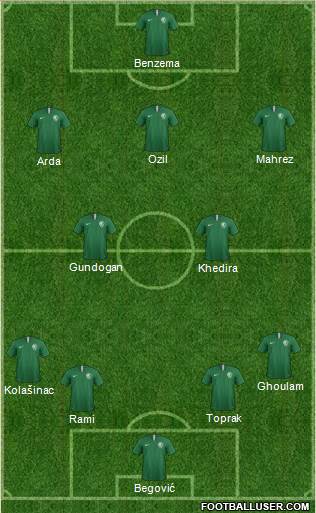 Saudi Arabia Formation 2018