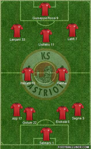 KS Kastrioti Krujë Formation 2018