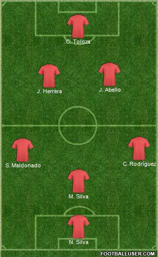 Championship Manager Team Formation 2018