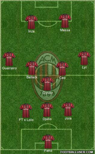 A.C. Milan Formation 2018