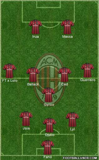A.C. Milan Formation 2018