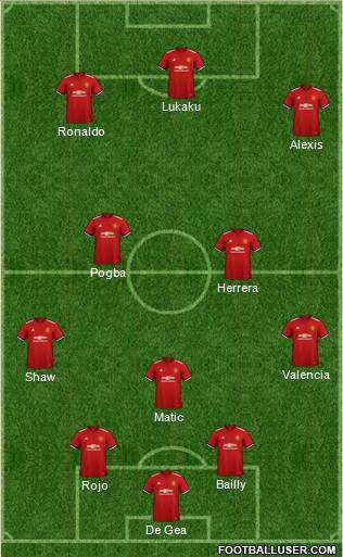 Manchester United Formation 2018