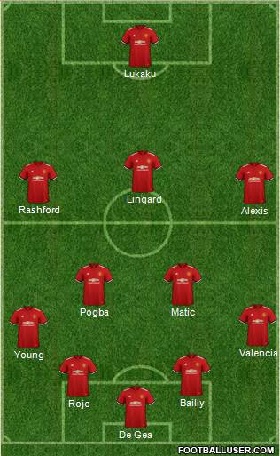 Manchester United Formation 2018